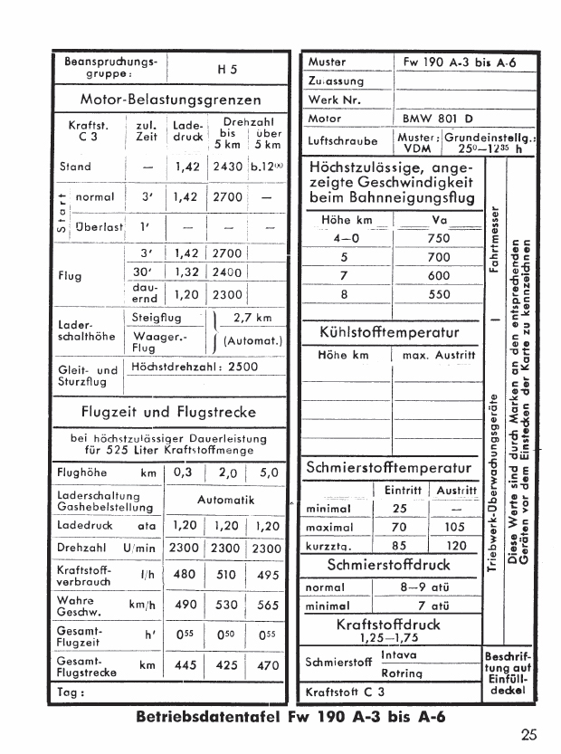 Betriebsdatentafel_Fw190A3-A6.jpg